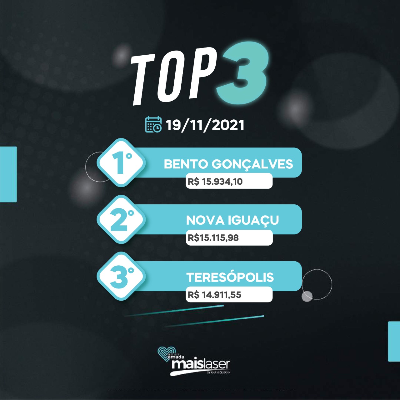 Ranking TOP 3 nacional da rede MaisLaser